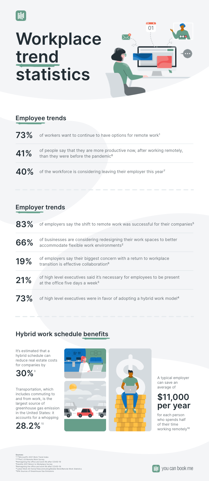 1_-_Workplace_trend_statistics