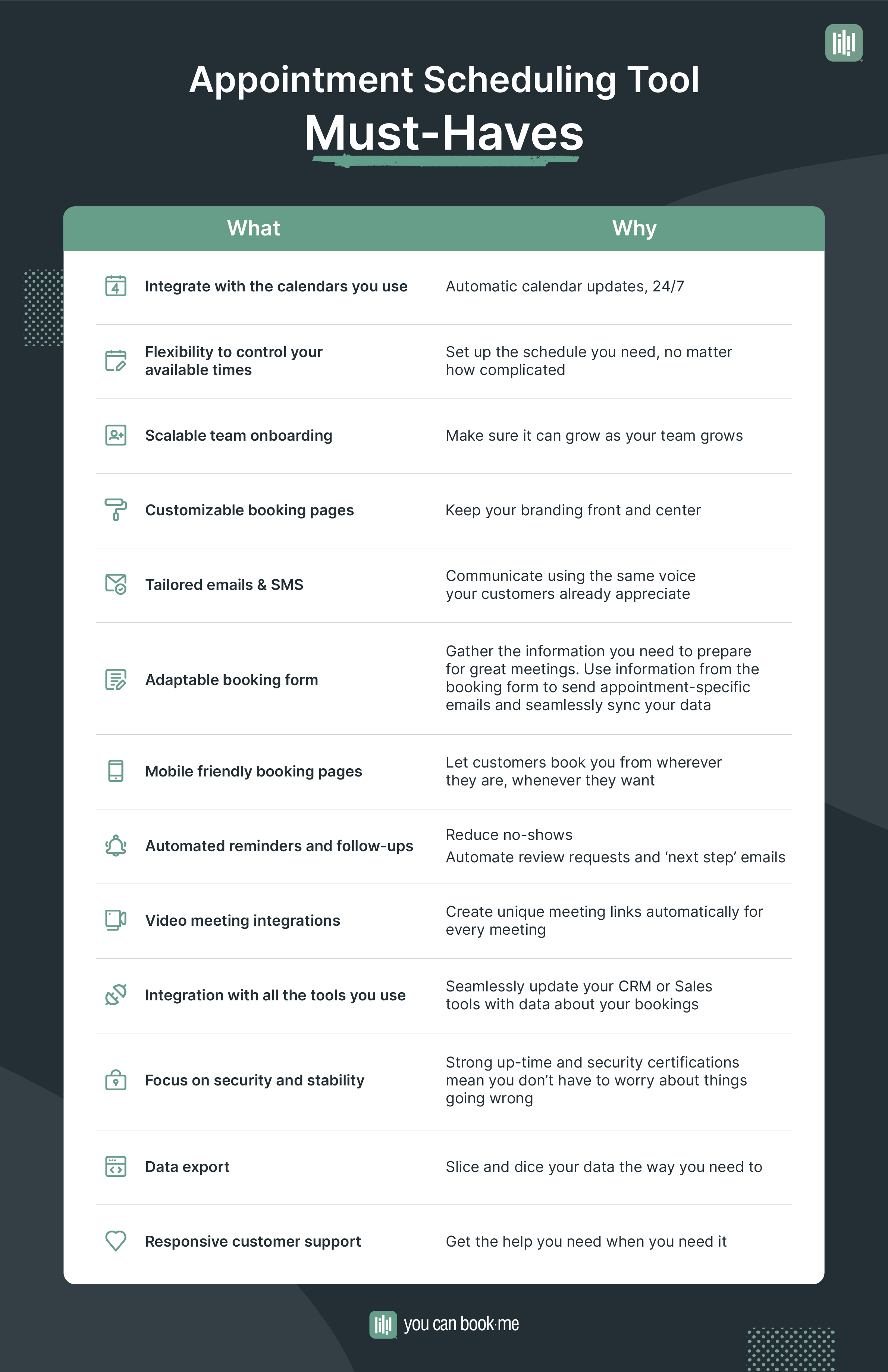 Appointment Scheduling Tool Must Haves Infographic