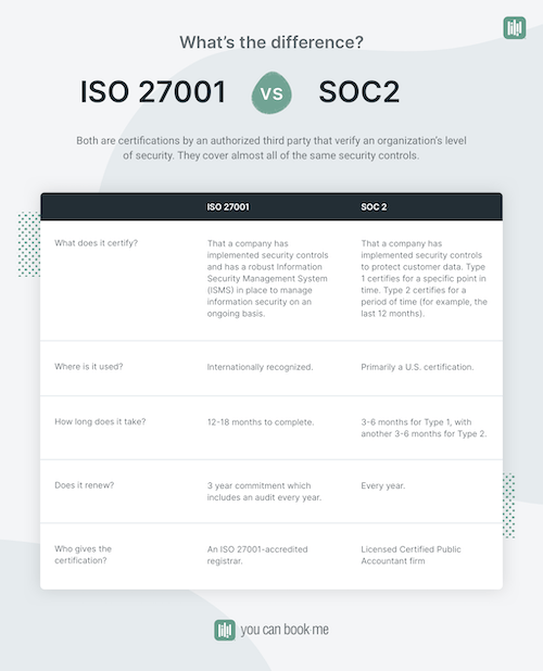 Differences between SOC2 and ISO27001